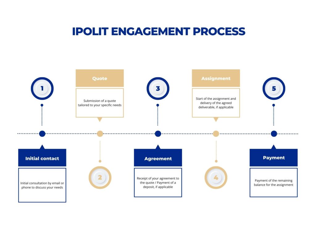 Intellectual Property Lawyer Fees
