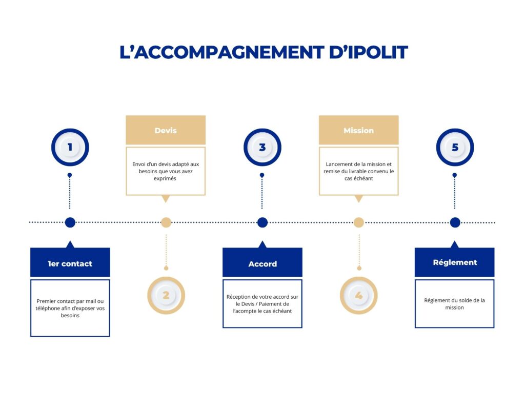 Tarifs Avocat Propriété Intellectuelle